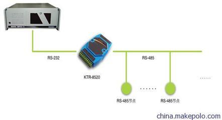 工業(yè)級RS232串口隔離轉(zhuǎn)換器 保障通信安全與穩(wěn)定的關(guān)鍵技術(shù)設(shè)備