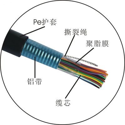 批發(fā)優(yōu)質(zhì)HYA室外通信電纜 性能解析與市場(chǎng)選購(gòu)指南
